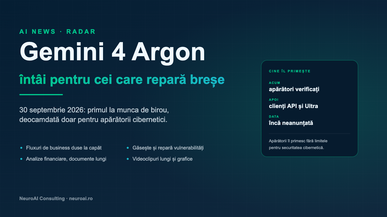 Schemă editorială pe fundal navy cu titlul Gemini 4 Argon, întâi pentru cei care repară breșe, și un card despre cine primește modelul: acum apărători verificați, apoi clienți API și Ultra, data încă neanunțată