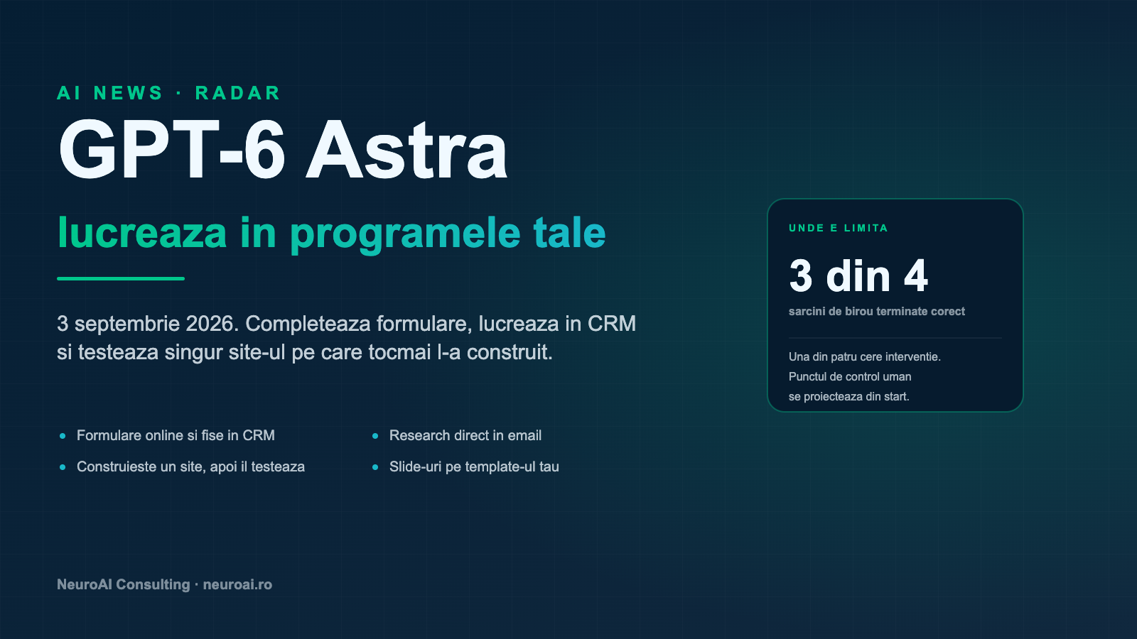 Schemă editorială pe fundal navy cu titlul GPT-6 Astra lucrează în programele tale, lista de sarcini pe care le preia și un card cu rata de reușită de 3 din 4 pe sarcini de birou